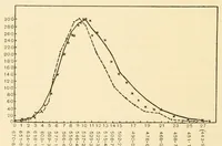 An illustration from An introduction to the study of colour vision (1915)