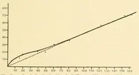 An illustration from An introduction to the study of colour vision (1915)
