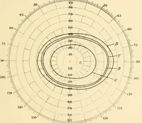 An illustration from An introduction to the study of colour vision (1915)