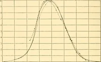 Picture 24 of 36 from An introduction to the study of colour vision (1915), leaf 117