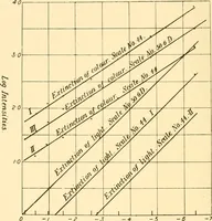 An illustration from An introduction to the study of colour vision (1915)