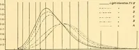 Picture 27 of 36 from An introduction to the study of colour vision (1915), leaf 190