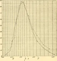 An illustration from An introduction to the study of colour vision (1915)