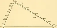Picture 29 of 36 from An introduction to the study of colour vision (1915), leaf 234
