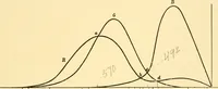 An illustration from An introduction to the study of colour vision (1915)