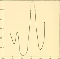An illustration from An introduction to the study of colour vision (1915)