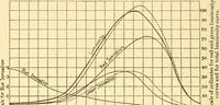 An illustration from An introduction to the study of colour vision (1915)
