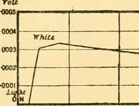 An illustration from An introduction to the study of colour vision (1915)