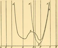 An illustration from An introduction to the study of colour vision (1915)