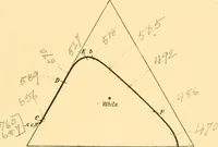 Picture 5 of 36 from An introduction to the study of colour vision (1915), leaf 56