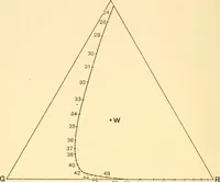 An illustration from An introduction to the study of colour vision (1915)