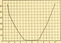 An illustration from An introduction to the study of colour vision (1915)