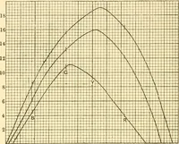 An illustration from An introduction to the study of colour vision (1915)