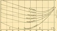 Picture 11 of 36 from An introduction to the study of colour vision (1915), leaf 82