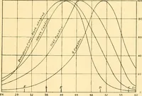 An illustration from An introduction to the study of colour vision (1915)