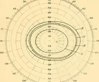 An illustration from An introduction to the study of colour vision (1915)
