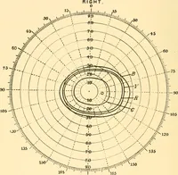 Picture 15 of 36 from An introduction to the study of colour vision (1915), leaf 93