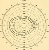 Picture 16 of 36 from An introduction to the study of colour vision (1915), leaf 94
