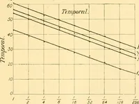 Picture 18 of 36 from An introduction to the study of colour vision (1915), leaf 96