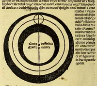 An illustration from Introductorium co[m]pendiosum in Tractatum spere material[is] m[a]g[ist]ri Ioa[n]nis de Sacrobusto que[m] abbreuiauit ex almagesti sapie[n]tis Ptholomei Claudij ph[ilosoph]i alexa[n]drini ex Pheludio p[ro]geniti (1506)