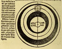 An illustration from Introductorium co[m]pendiosum in Tractatum spere material[is] m[a]g[ist]ri Ioa[n]nis de Sacrobusto que[m] abbreuiauit ex almagesti sapie[n]tis Ptholomei Claudij ph[ilosoph]i alexa[n]drini ex Pheludio p[ro]geniti (1506)