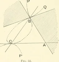 An illustration from An introductory account of certain modern ideas and methods in plane analytical geometry (1894)