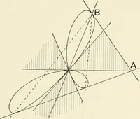 An illustration from An introductory account of certain modern ideas and methods in plane analytical geometry (1894)