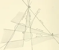 An illustration from An introductory account of certain modern ideas and methods in plane analytical geometry (1894)
