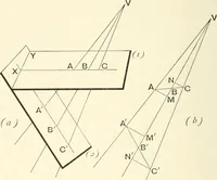 An illustration from An introductory account of certain modern ideas and methods in plane analytical geometry (1894)