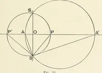 An illustration from An introductory account of certain modern ideas and methods in plane analytical geometry (1894)