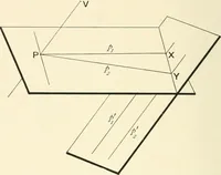 An illustration from An introductory account of certain modern ideas and methods in plane analytical geometry (1894)