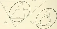 An illustration from An introductory account of certain modern ideas and methods in plane analytical geometry (1894)