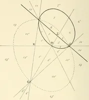 An illustration from An introductory account of certain modern ideas and methods in plane analytical geometry (1894)