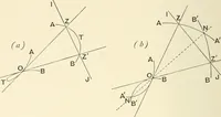 An illustration from An introductory account of certain modern ideas and methods in plane analytical geometry (1894)