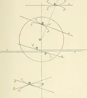 An illustration from An introductory account of certain modern ideas and methods in plane analytical geometry (1894)