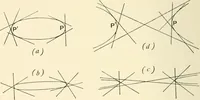 An illustration from An introductory account of certain modern ideas and methods in plane analytical geometry (1894)