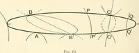 An illustration from An introductory account of certain modern ideas and methods in plane analytical geometry (1894)