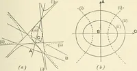 An illustration from An introductory account of certain modern ideas and methods in plane analytical geometry (1894)