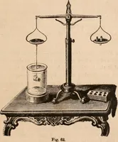 An illustration from Introductory course of natural philosophy for the use of schools and academies. Ed. from Ganot's popular physics. By William G. Peck (1869)