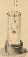 Picture 54 of 250 from Introductory course of natural philosophy for the use of schools and academies. Ed. from Ganot's popular physics. By William G. Peck (1869), leaf 105
