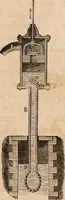 An illustration from Introductory course of natural philosophy for the use of schools and academies. Ed. from Ganot's popular physics. By William G. Peck (1869)