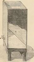 An illustration from Introductory course of natural philosophy for the use of schools and academies. Ed. from Ganot's popular physics. By William G. Peck (1869)