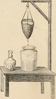 Picture 5 of 250 from Introductory course of natural philosophy for the use of schools and academies. Ed. from Ganot's popular physics. By William G. Peck (1869), leaf 19