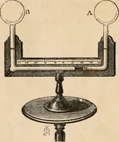 An illustration from Introductory course of natural philosophy for the use of schools and academies. Ed. from Ganot's popular physics. By William G. Peck (1869)