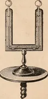 Picture 98 of 250 from Introductory course of natural philosophy for the use of schools and academies. Ed. from Ganot's popular physics. By William G. Peck (1869), leaf 198