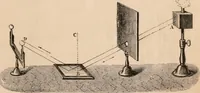 An illustration from Introductory course of natural philosophy for the use of schools and academies. Ed. from Ganot's popular physics. By William G. Peck (1869)