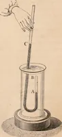 Picture 106 of 250 from Introductory course of natural philosophy for the use of schools and academies. Ed. from Ganot's popular physics. By William G. Peck (1869), leaf 228