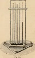 An illustration from Introductory course of natural philosophy for the use of schools and academies. Ed. from Ganot's popular physics. By William G. Peck (1869)