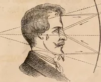 An illustration from Introductory course of natural philosophy for the use of schools and academies. Ed. from Ganot's popular physics. By William G. Peck (1869)