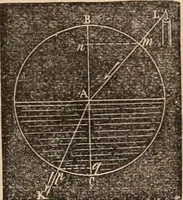 Picture 132 of 250 from Introductory course of natural philosophy for the use of schools and academies. Ed. from Ganot's popular physics. By William G. Peck (1869), leaf 288